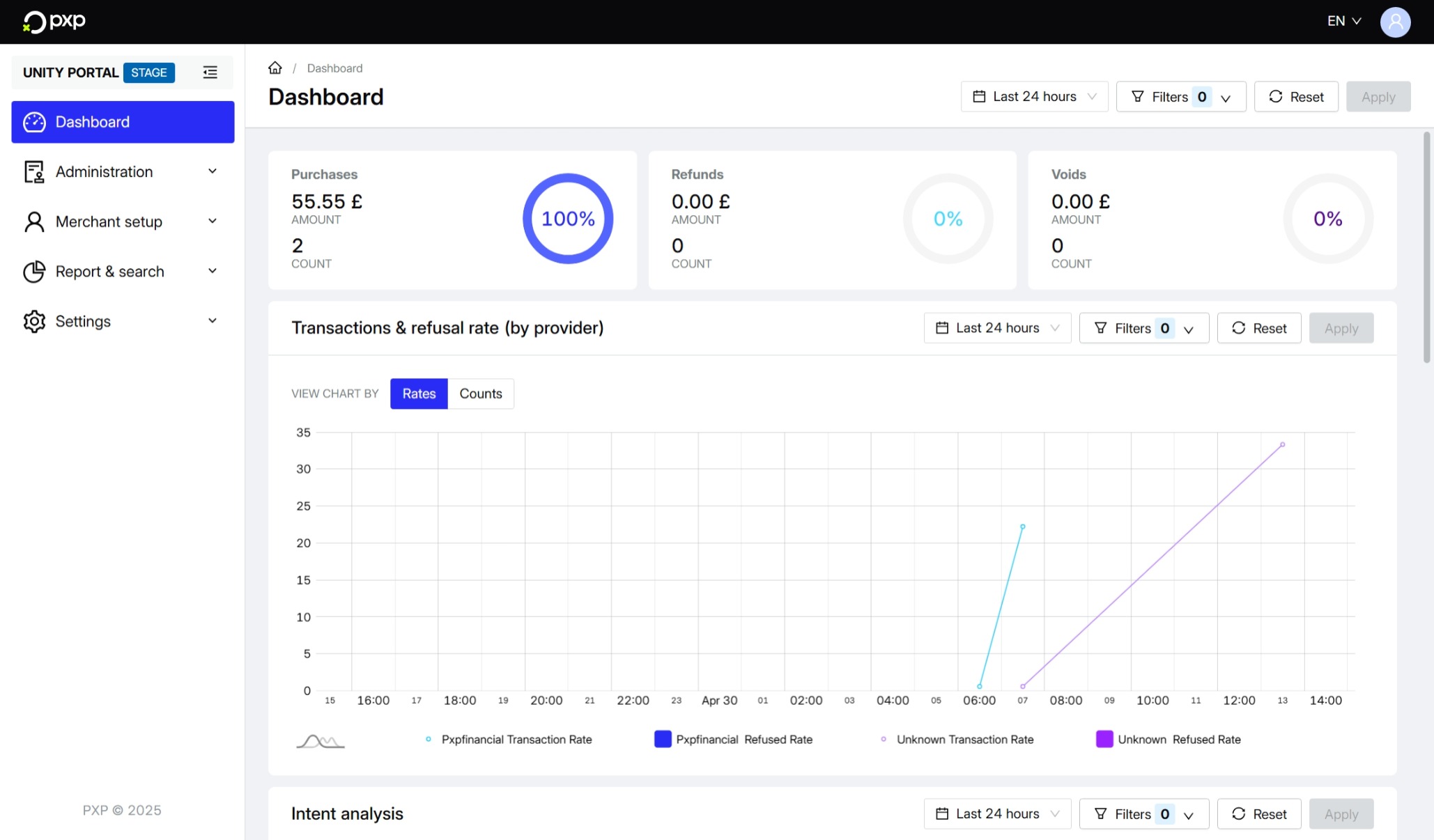 unity dashboard.jpeg